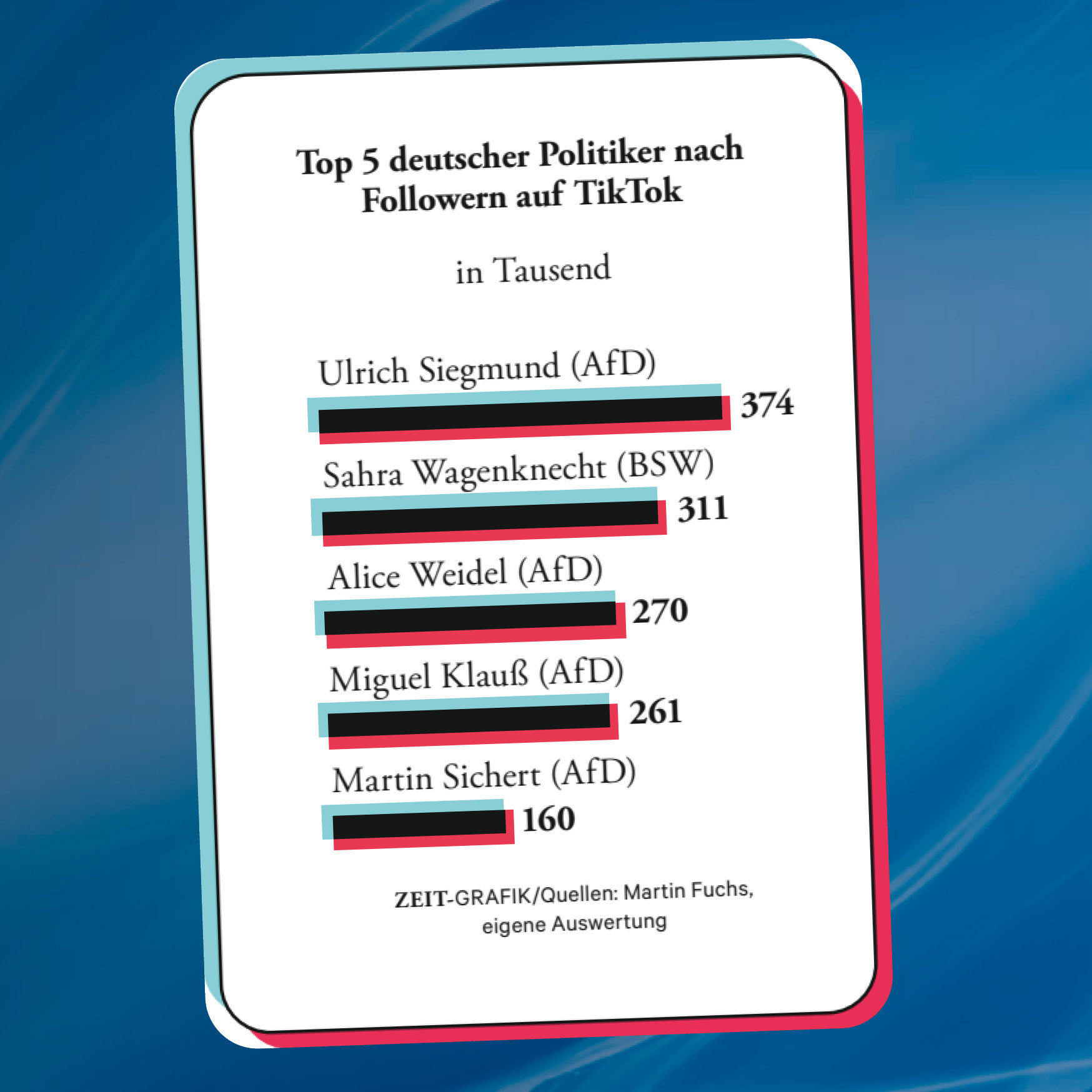 You are currently viewing AfD auf TikTok: Jung, schnell, witzig, rechts